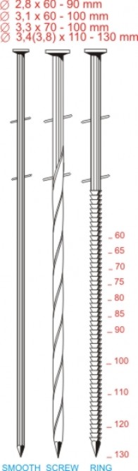 цвях BDC Ø 2,8 - 3,4 мм, довжиною від 60 до 130 мм, 